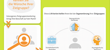 Zielgruppenmarketing hilft Unternehmen, Produkte und Dienstleistungen erfolgreich zu vermarkten.