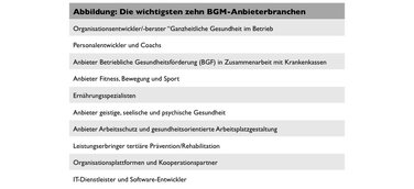 Beim betrieblichen Gesundheitsmanagement brauchen KMU andere Angebote als Großunternehmen