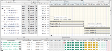 Enorme Reduzierung des Verwaltungsaufwands in Projekten durch moderne Softwarelösungen