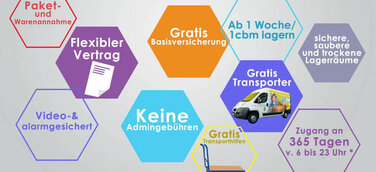 Selfstorage Lagerraum mieten bei Babyalarm kann sehr hilfreich sein