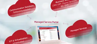 SIEVERS-GROUP präsentiert neues Managed-Service-Portal