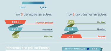 Yoopies veröffentlicht die erste deutschland- und europaweite Studie über Babysitting Preise