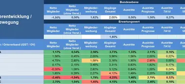 AXSOS AG realisiert Big Data Dashboard für die EVG