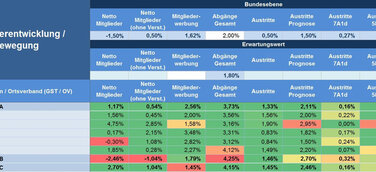 AXSOS AG realisiert Big Data Dashboard für die EVG
