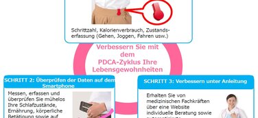 KYOCERA führt in Japan einen neuen, auf mobilen Geräten basierenden Service zur Förderung einer gesunden Lebens