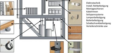 Drehfix Systems GmbH übergibt operatives Geschäft an Drehfix Sales GmbH