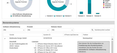 Neues Vertriebstool von C4B: Gezielte Nachvermarktung für den Channel