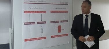 Neues Blockheizkraftwerk und Pufferspeicher in der RupertusTherme in Betrieb genommen