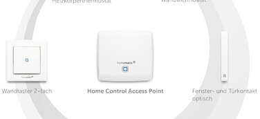 eQ-3 präsentiert die neueste Smart Home Generation Homematic IP auf der E-world
