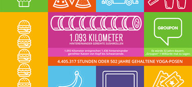 Groupon verkauft den Milliardsten Deal