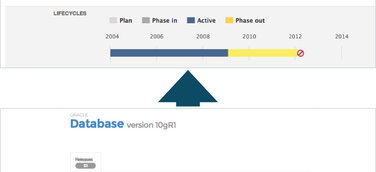 IT-Risiken mit neuer Integration reduzieren