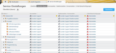 Projektron BCS 7.30: Umfassende Einstellungen zur Sicherung der Servicequalität
