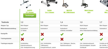 Testsieger Fitnessgerät: AsVIVA ST3 Stepper, Treppensteigen auf hohem Niveau