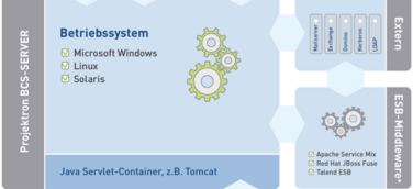 Vernetzte Informationssysteme in Unternehmen: Projektron BCS unterstützt das Integrationsframework Apache Camel