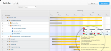 Projektron BCS 7.32: Dynamische Auslastungsinformationen für vorausschauende Projektplaner