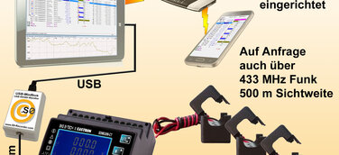 Der S0-Recorder Drehstrom-Monitor Modbus-USB schafft Transparenz bei Ihren Energiekosten