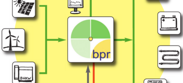 Energie ganzheitlich betrachten mit Bilanzpunktregler
