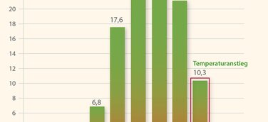 Praktische Tipps für Paare mit Kinderwunsch