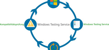 Whitepaper: Automatisierter Windows 10 Applikationstest für Business Anwendungen