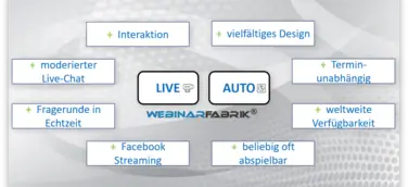 6 Besonderheiten von Live- und automatisierten Webinaren
