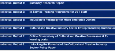 Internationale Forschungsergebnisse setzte den Rahmen für die Intellectual-Outputs des Erasmus+-Projektes SHADOWS