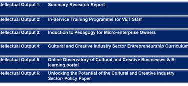 Internationale Forschungsergebnisse setzte den Rahmen für die Intellectual-Outputs des Erasmus+-Projektes SHADOWS