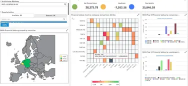 Mit Trinity TMS (Treasury Management System) gut aufgestellt in die Zukunft