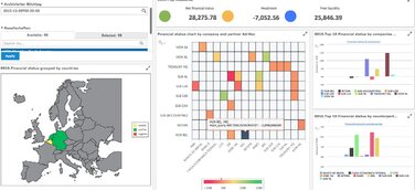 Mit Trinity TMS (Treasury Management System) gut aufgestellt in die Zukunft