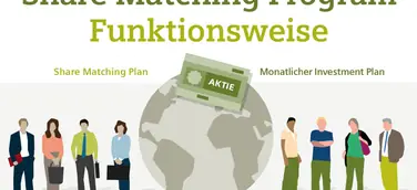 Mitarbeiterkommunikation global - Infografiken als multilingualer Kommunikationskanal