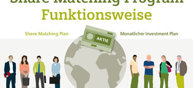 Mitarbeiterkommunikation global - Infografiken als multilingualer Kommunikationskanal