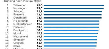Der Ärger der Menschen ist berechtigt!