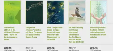Mutaree-Studie zeigt: nur 23 Prozent der Change-Projekte sind erfolgreich