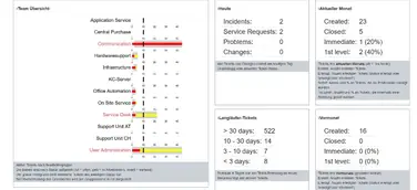Service Management-System HelpMatics V13 mit Service Cockpit 2.0 und Funktionen für das Change Management