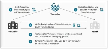 Wissen und Wissensaustausch als Erfolgsfaktor für Unternehmen