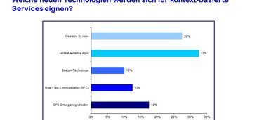 „Kontext-Service“ – Situative Serviceangebote wirken sich positiv aus