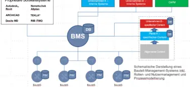 Zech Group setzt auf Bauteilmanagement-System und intensiviert die Zusammenarbeit mit BIMsystems