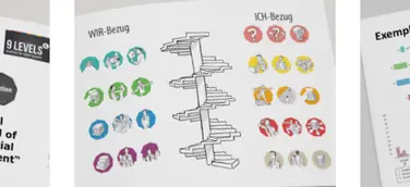 Werte-orientiertes Führen – mit der bodenseecrew und dem 9 LEVELS Modell