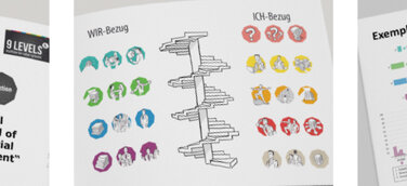 Werte-orientiertes Führen – mit der bodenseecrew und dem 9 LEVELS Modell