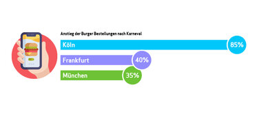 Alaaf und wohl bekomm’s – Alles fit für das närrische Treiben