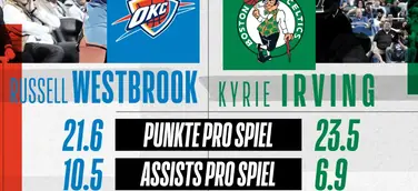 NBA Sundays: Dennis Schröder gegen Daniel Theis zur Primetime