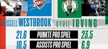 NBA Sundays: Dennis Schröder gegen Daniel Theis zur Primetime