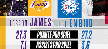 NBA zur deutschen Primetime – Los Angeles Lakers vs. Philadelphia 76ers im kostenlosen Livestream