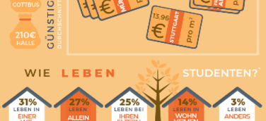 Die ersten eigenen vier Wände - In Deutschland sieben Jahre früher als in Italien