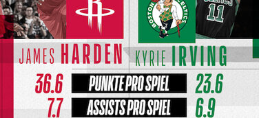NBA Action zur besten Sendezeit - Celtics vs. Rockets im kostenlosen Livestream