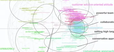 Culture Transformation Evaluation – Unternehmen können eine Kulturentwicklung effektiv anstoßen.