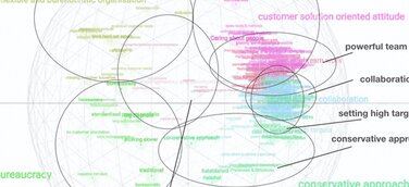 Culture Transformation Evaluation – Unternehmen können eine Kulturentwicklung effektiv anstoßen.