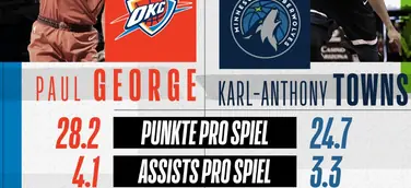 NBA zur deutschen Primetime – Oklahoma City Thunder vs. Minnesota Timberwolves im kostenlosen Livestream