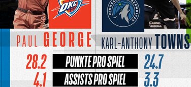 NBA zur deutschen Primetime – Oklahoma City Thunder vs. Minnesota Timberwolves im kostenlosen Livestream