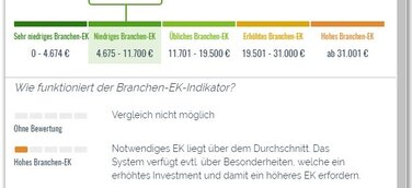 Michael Ollmann – Gründer | FranchiseCHECK entwickelt den neuen Eigenkapital-Indikator