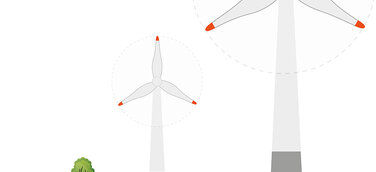 Minimax auf der HUSUM Wind 10.-13. Sept. 2019